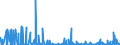 CN 29349990 /Exports /Unit = Prices (Euro/ton) /Partner: Bulgaria /Reporter: Eur27_2020 /29349990:Nucleic Acids and Their Salts, Whether or not Chemically Defined; Heterocyclic Compounds (Excl. Those With Oxygen or Nitrogen Hetero-atom`s` Only, Compounds Containing in the Structure an Unfused Thiazole Ring or a Benzothiazole or Phenothiazine Ring-system or Further Fused, Aminorex (Inn), Brotizolam (Inn), Clotiazepam (Inn), Cloxazolam (Inn), Dextromoramide (Inn), Haloxazolam (Inn), Ketazolam (Inn), Mesocarb (Inn), Oxazolam (Inn), Pemoline (Inn), Phendimetrazine (Inn), Phenmetrazine (Inn), Sufentanil (Inn), Salts Thereof, Chlorpothixene (Inn), Thenalidine (Inn) and its Tartrates and Maleates, Furazolidone (Inn), 7-aminocephalosporanic Acid, Salts and Esters of `6r, 7r`-3-acetoxymethyl-7-[`r`-2-formyloxy-2-phenylacetamido]-8-oxo-5-thia-1-azabicyclo[4.2.0]oct-2-ene-2-carboxylic Acid and 1-[2-`1,3-dioxan-2-yl`ethyl]-2-methylpyridinium Bromide)