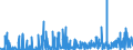 CN 29349990 /Exports /Unit = Prices (Euro/ton) /Partner: Ukraine /Reporter: Eur27_2020 /29349990:Nucleic Acids and Their Salts, Whether or not Chemically Defined; Heterocyclic Compounds (Excl. Those With Oxygen or Nitrogen Hetero-atom`s` Only, Compounds Containing in the Structure an Unfused Thiazole Ring or a Benzothiazole or Phenothiazine Ring-system or Further Fused, Aminorex (Inn), Brotizolam (Inn), Clotiazepam (Inn), Cloxazolam (Inn), Dextromoramide (Inn), Haloxazolam (Inn), Ketazolam (Inn), Mesocarb (Inn), Oxazolam (Inn), Pemoline (Inn), Phendimetrazine (Inn), Phenmetrazine (Inn), Sufentanil (Inn), Salts Thereof, Chlorpothixene (Inn), Thenalidine (Inn) and its Tartrates and Maleates, Furazolidone (Inn), 7-aminocephalosporanic Acid, Salts and Esters of `6r, 7r`-3-acetoxymethyl-7-[`r`-2-formyloxy-2-phenylacetamido]-8-oxo-5-thia-1-azabicyclo[4.2.0]oct-2-ene-2-carboxylic Acid, 1-[2-`1,3-dioxan-2-yl`ethyl]-2-methylpyridinium Bromide, and Inorganic or Organic Compounds of Mercury)