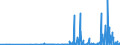 CN 29349990 /Exports /Unit = Prices (Euro/ton) /Partner: Kasakhstan /Reporter: Eur27_2020 /29349990:Nucleic Acids and Their Salts, Whether or not Chemically Defined; Heterocyclic Compounds (Excl. Those With Oxygen or Nitrogen Hetero-atom`s` Only, Compounds Containing in the Structure an Unfused Thiazole Ring or a Benzothiazole or Phenothiazine Ring-system or Further Fused, Aminorex (Inn), Brotizolam (Inn), Clotiazepam (Inn), Cloxazolam (Inn), Dextromoramide (Inn), Haloxazolam (Inn), Ketazolam (Inn), Mesocarb (Inn), Oxazolam (Inn), Pemoline (Inn), Phendimetrazine (Inn), Phenmetrazine (Inn), Sufentanil (Inn), Salts Thereof, Chlorpothixene (Inn), Thenalidine (Inn) and its Tartrates and Maleates, Furazolidone (Inn), 7-aminocephalosporanic Acid, Salts and Esters of `6r, 7r`-3-acetoxymethyl-7-[`r`-2-formyloxy-2-phenylacetamido]-8-oxo-5-thia-1-azabicyclo[4.2.0]oct-2-ene-2-carboxylic Acid and 1-[2-`1,3-dioxan-2-yl`ethyl]-2-methylpyridinium Bromide)