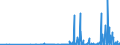 CN 29349990 /Exports /Unit = Prices (Euro/ton) /Partner: Kasakhstan /Reporter: Eur27_2020 /29349990:Nucleic Acids and Their Salts, Whether or not Chemically Defined; Heterocyclic Compounds (Excl. Those With Oxygen or Nitrogen Hetero-atom`s` Only, Compounds Containing in the Structure an Unfused Thiazole Ring or a Benzothiazole or Phenothiazine Ring-system or Further Fused, Aminorex (Inn), Brotizolam (Inn), Clotiazepam (Inn), Cloxazolam (Inn), Dextromoramide (Inn), Haloxazolam (Inn), Ketazolam (Inn), Mesocarb (Inn), Oxazolam (Inn), Pemoline (Inn), Phendimetrazine (Inn), Phenmetrazine (Inn), Sufentanil (Inn), Salts Thereof, Chlorpothixene (Inn), Thenalidine (Inn) and its Tartrates and Maleates, Furazolidone (Inn), 7-aminocephalosporanic Acid, Salts and Esters of `6r, 7r`-3-acetoxymethyl-7-[`r`-2-formyloxy-2-phenylacetamido]-8-oxo-5-thia-1-azabicyclo[4.2.0]oct-2-ene-2-carboxylic Acid, 1-[2-`1,3-dioxan-2-yl`ethyl]-2-methylpyridinium Bromide, and Inorganic or Organic Compounds of Mercury)