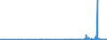 CN 29349990 /Exports /Unit = Prices (Euro/ton) /Partner: Uzbekistan /Reporter: Eur27_2020 /29349990:Nucleic Acids and Their Salts, Whether or not Chemically Defined; Heterocyclic Compounds (Excl. Those With Oxygen or Nitrogen Hetero-atom`s` Only, Compounds Containing in the Structure an Unfused Thiazole Ring or a Benzothiazole or Phenothiazine Ring-system or Further Fused, Aminorex (Inn), Brotizolam (Inn), Clotiazepam (Inn), Cloxazolam (Inn), Dextromoramide (Inn), Haloxazolam (Inn), Ketazolam (Inn), Mesocarb (Inn), Oxazolam (Inn), Pemoline (Inn), Phendimetrazine (Inn), Phenmetrazine (Inn), Sufentanil (Inn), Salts Thereof, Chlorpothixene (Inn), Thenalidine (Inn) and its Tartrates and Maleates, Furazolidone (Inn), 7-aminocephalosporanic Acid, Salts and Esters of `6r, 7r`-3-acetoxymethyl-7-[`r`-2-formyloxy-2-phenylacetamido]-8-oxo-5-thia-1-azabicyclo[4.2.0]oct-2-ene-2-carboxylic Acid, 1-[2-`1,3-dioxan-2-yl`ethyl]-2-methylpyridinium Bromide, and Inorganic or Organic Compounds of Mercury)