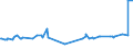 CN 29349990 /Exports /Unit = Prices (Euro/ton) /Partner: Tadjikistan /Reporter: Eur27_2020 /29349990:Nucleic Acids and Their Salts, Whether or not Chemically Defined; Heterocyclic Compounds (Excl. Those With Oxygen or Nitrogen Hetero-atom`s` Only, Compounds Containing in the Structure an Unfused Thiazole Ring or a Benzothiazole or Phenothiazine Ring-system or Further Fused, Aminorex (Inn), Brotizolam (Inn), Clotiazepam (Inn), Cloxazolam (Inn), Dextromoramide (Inn), Haloxazolam (Inn), Ketazolam (Inn), Mesocarb (Inn), Oxazolam (Inn), Pemoline (Inn), Phendimetrazine (Inn), Phenmetrazine (Inn), Sufentanil (Inn), Salts Thereof, Chlorpothixene (Inn), Thenalidine (Inn) and its Tartrates and Maleates, Furazolidone (Inn), 7-aminocephalosporanic Acid, Salts and Esters of `6r, 7r`-3-acetoxymethyl-7-[`r`-2-formyloxy-2-phenylacetamido]-8-oxo-5-thia-1-azabicyclo[4.2.0]oct-2-ene-2-carboxylic Acid, 1-[2-`1,3-dioxan-2-yl`ethyl]-2-methylpyridinium Bromide, and Inorganic or Organic Compounds of Mercury)