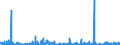 CN 29349990 /Exports /Unit = Prices (Euro/ton) /Partner: Slovenia /Reporter: Eur27_2020 /29349990:Nucleic Acids and Their Salts, Whether or not Chemically Defined; Heterocyclic Compounds (Excl. Those With Oxygen or Nitrogen Hetero-atom`s` Only, Compounds Containing in the Structure an Unfused Thiazole Ring or a Benzothiazole or Phenothiazine Ring-system or Further Fused, Aminorex (Inn), Brotizolam (Inn), Clotiazepam (Inn), Cloxazolam (Inn), Dextromoramide (Inn), Haloxazolam (Inn), Ketazolam (Inn), Mesocarb (Inn), Oxazolam (Inn), Pemoline (Inn), Phendimetrazine (Inn), Phenmetrazine (Inn), Sufentanil (Inn), Salts Thereof, Chlorpothixene (Inn), Thenalidine (Inn) and its Tartrates and Maleates, Furazolidone (Inn), 7-aminocephalosporanic Acid, Salts and Esters of `6r, 7r`-3-acetoxymethyl-7-[`r`-2-formyloxy-2-phenylacetamido]-8-oxo-5-thia-1-azabicyclo[4.2.0]oct-2-ene-2-carboxylic Acid and 1-[2-`1,3-dioxan-2-yl`ethyl]-2-methylpyridinium Bromide)