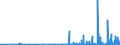CN 29349990 /Exports /Unit = Prices (Euro/ton) /Partner: Bosnia-herz. /Reporter: Eur27_2020 /29349990:Nucleic Acids and Their Salts, Whether or not Chemically Defined; Heterocyclic Compounds (Excl. Those With Oxygen or Nitrogen Hetero-atom`s` Only, Compounds Containing in the Structure an Unfused Thiazole Ring or a Benzothiazole or Phenothiazine Ring-system or Further Fused, Aminorex (Inn), Brotizolam (Inn), Clotiazepam (Inn), Cloxazolam (Inn), Dextromoramide (Inn), Haloxazolam (Inn), Ketazolam (Inn), Mesocarb (Inn), Oxazolam (Inn), Pemoline (Inn), Phendimetrazine (Inn), Phenmetrazine (Inn), Sufentanil (Inn), Salts Thereof, Chlorpothixene (Inn), Thenalidine (Inn) and its Tartrates and Maleates, Furazolidone (Inn), 7-aminocephalosporanic Acid, Salts and Esters of `6r, 7r`-3-acetoxymethyl-7-[`r`-2-formyloxy-2-phenylacetamido]-8-oxo-5-thia-1-azabicyclo[4.2.0]oct-2-ene-2-carboxylic Acid and 1-[2-`1,3-dioxan-2-yl`ethyl]-2-methylpyridinium Bromide)