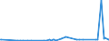 CN 29349990 /Exports /Unit = Prices (Euro/ton) /Partner: Kosovo /Reporter: Eur27_2020 /29349990:Nucleic Acids and Their Salts, Whether or not Chemically Defined; Heterocyclic Compounds (Excl. Those With Oxygen or Nitrogen Hetero-atom`s` Only, Compounds Containing in the Structure an Unfused Thiazole Ring or a Benzothiazole or Phenothiazine Ring-system or Further Fused, Aminorex (Inn), Brotizolam (Inn), Clotiazepam (Inn), Cloxazolam (Inn), Dextromoramide (Inn), Haloxazolam (Inn), Ketazolam (Inn), Mesocarb (Inn), Oxazolam (Inn), Pemoline (Inn), Phendimetrazine (Inn), Phenmetrazine (Inn), Sufentanil (Inn), Salts Thereof, Chlorpothixene (Inn), Thenalidine (Inn) and its Tartrates and Maleates, Furazolidone (Inn), 7-aminocephalosporanic Acid, Salts and Esters of `6r, 7r`-3-acetoxymethyl-7-[`r`-2-formyloxy-2-phenylacetamido]-8-oxo-5-thia-1-azabicyclo[4.2.0]oct-2-ene-2-carboxylic Acid and 1-[2-`1,3-dioxan-2-yl`ethyl]-2-methylpyridinium Bromide)