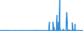 CN 29349990 /Exports /Unit = Prices (Euro/ton) /Partner: For.jrep.mac /Reporter: Eur27_2020 /29349990:Nucleic Acids and Their Salts, Whether or not Chemically Defined; Heterocyclic Compounds (Excl. Those With Oxygen or Nitrogen Hetero-atom`s` Only, Compounds Containing in the Structure an Unfused Thiazole Ring or a Benzothiazole or Phenothiazine Ring-system or Further Fused, Aminorex (Inn), Brotizolam (Inn), Clotiazepam (Inn), Cloxazolam (Inn), Dextromoramide (Inn), Haloxazolam (Inn), Ketazolam (Inn), Mesocarb (Inn), Oxazolam (Inn), Pemoline (Inn), Phendimetrazine (Inn), Phenmetrazine (Inn), Sufentanil (Inn), Salts Thereof, Chlorpothixene (Inn), Thenalidine (Inn) and its Tartrates and Maleates, Furazolidone (Inn), 7-aminocephalosporanic Acid, Salts and Esters of `6r, 7r`-3-acetoxymethyl-7-[`r`-2-formyloxy-2-phenylacetamido]-8-oxo-5-thia-1-azabicyclo[4.2.0]oct-2-ene-2-carboxylic Acid and 1-[2-`1,3-dioxan-2-yl`ethyl]-2-methylpyridinium Bromide)