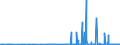 CN 29349990 /Exports /Unit = Prices (Euro/ton) /Partner: For.jrep.mac /Reporter: Eur27_2020 /29349990:Nucleic Acids and Their Salts, Whether or not Chemically Defined; Heterocyclic Compounds (Excl. Those With Oxygen or Nitrogen Hetero-atom`s` Only, Compounds Containing in the Structure an Unfused Thiazole Ring or a Benzothiazole or Phenothiazine Ring-system or Further Fused, Aminorex (Inn), Brotizolam (Inn), Clotiazepam (Inn), Cloxazolam (Inn), Dextromoramide (Inn), Haloxazolam (Inn), Ketazolam (Inn), Mesocarb (Inn), Oxazolam (Inn), Pemoline (Inn), Phendimetrazine (Inn), Phenmetrazine (Inn), Sufentanil (Inn), Salts Thereof, Chlorpothixene (Inn), Thenalidine (Inn) and its Tartrates and Maleates, Furazolidone (Inn), 7-aminocephalosporanic Acid, Salts and Esters of `6r, 7r`-3-acetoxymethyl-7-[`r`-2-formyloxy-2-phenylacetamido]-8-oxo-5-thia-1-azabicyclo[4.2.0]oct-2-ene-2-carboxylic Acid, 1-[2-`1,3-dioxan-2-yl`ethyl]-2-methylpyridinium Bromide, and Inorganic or Organic Compounds of Mercury)