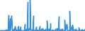 CN 29349990 /Exports /Unit = Prices (Euro/ton) /Partner: Algeria /Reporter: Eur27_2020 /29349990:Nucleic Acids and Their Salts, Whether or not Chemically Defined; Heterocyclic Compounds (Excl. Those With Oxygen or Nitrogen Hetero-atom`s` Only, Compounds Containing in the Structure an Unfused Thiazole Ring or a Benzothiazole or Phenothiazine Ring-system or Further Fused, Aminorex (Inn), Brotizolam (Inn), Clotiazepam (Inn), Cloxazolam (Inn), Dextromoramide (Inn), Haloxazolam (Inn), Ketazolam (Inn), Mesocarb (Inn), Oxazolam (Inn), Pemoline (Inn), Phendimetrazine (Inn), Phenmetrazine (Inn), Sufentanil (Inn), Salts Thereof, Chlorpothixene (Inn), Thenalidine (Inn) and its Tartrates and Maleates, Furazolidone (Inn), 7-aminocephalosporanic Acid, Salts and Esters of `6r, 7r`-3-acetoxymethyl-7-[`r`-2-formyloxy-2-phenylacetamido]-8-oxo-5-thia-1-azabicyclo[4.2.0]oct-2-ene-2-carboxylic Acid, 1-[2-`1,3-dioxan-2-yl`ethyl]-2-methylpyridinium Bromide, and Inorganic or Organic Compounds of Mercury)