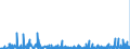 CN 29349990 /Exports /Unit = Prices (Euro/ton) /Partner: Tunisia /Reporter: Eur27_2020 /29349990:Nucleic Acids and Their Salts, Whether or not Chemically Defined; Heterocyclic Compounds (Excl. Those With Oxygen or Nitrogen Hetero-atom`s` Only, Compounds Containing in the Structure an Unfused Thiazole Ring or a Benzothiazole or Phenothiazine Ring-system or Further Fused, Aminorex (Inn), Brotizolam (Inn), Clotiazepam (Inn), Cloxazolam (Inn), Dextromoramide (Inn), Haloxazolam (Inn), Ketazolam (Inn), Mesocarb (Inn), Oxazolam (Inn), Pemoline (Inn), Phendimetrazine (Inn), Phenmetrazine (Inn), Sufentanil (Inn), Salts Thereof, Chlorpothixene (Inn), Thenalidine (Inn) and its Tartrates and Maleates, Furazolidone (Inn), 7-aminocephalosporanic Acid, Salts and Esters of `6r, 7r`-3-acetoxymethyl-7-[`r`-2-formyloxy-2-phenylacetamido]-8-oxo-5-thia-1-azabicyclo[4.2.0]oct-2-ene-2-carboxylic Acid and 1-[2-`1,3-dioxan-2-yl`ethyl]-2-methylpyridinium Bromide)