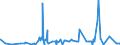 CN 29349990 /Exports /Unit = Prices (Euro/ton) /Partner: Libya /Reporter: Eur27_2020 /29349990:Nucleic Acids and Their Salts, Whether or not Chemically Defined; Heterocyclic Compounds (Excl. Those With Oxygen or Nitrogen Hetero-atom`s` Only, Compounds Containing in the Structure an Unfused Thiazole Ring or a Benzothiazole or Phenothiazine Ring-system or Further Fused, Aminorex (Inn), Brotizolam (Inn), Clotiazepam (Inn), Cloxazolam (Inn), Dextromoramide (Inn), Haloxazolam (Inn), Ketazolam (Inn), Mesocarb (Inn), Oxazolam (Inn), Pemoline (Inn), Phendimetrazine (Inn), Phenmetrazine (Inn), Sufentanil (Inn), Salts Thereof, Chlorpothixene (Inn), Thenalidine (Inn) and its Tartrates and Maleates, Furazolidone (Inn), 7-aminocephalosporanic Acid, Salts and Esters of `6r, 7r`-3-acetoxymethyl-7-[`r`-2-formyloxy-2-phenylacetamido]-8-oxo-5-thia-1-azabicyclo[4.2.0]oct-2-ene-2-carboxylic Acid, 1-[2-`1,3-dioxan-2-yl`ethyl]-2-methylpyridinium Bromide, and Inorganic or Organic Compounds of Mercury)