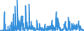 CN 29349990 /Exports /Unit = Prices (Euro/ton) /Partner: Egypt /Reporter: Eur27_2020 /29349990:Nucleic Acids and Their Salts, Whether or not Chemically Defined; Heterocyclic Compounds (Excl. Those With Oxygen or Nitrogen Hetero-atom`s` Only, Compounds Containing in the Structure an Unfused Thiazole Ring or a Benzothiazole or Phenothiazine Ring-system or Further Fused, Aminorex (Inn), Brotizolam (Inn), Clotiazepam (Inn), Cloxazolam (Inn), Dextromoramide (Inn), Haloxazolam (Inn), Ketazolam (Inn), Mesocarb (Inn), Oxazolam (Inn), Pemoline (Inn), Phendimetrazine (Inn), Phenmetrazine (Inn), Sufentanil (Inn), Salts Thereof, Chlorpothixene (Inn), Thenalidine (Inn) and its Tartrates and Maleates, Furazolidone (Inn), 7-aminocephalosporanic Acid, Salts and Esters of `6r, 7r`-3-acetoxymethyl-7-[`r`-2-formyloxy-2-phenylacetamido]-8-oxo-5-thia-1-azabicyclo[4.2.0]oct-2-ene-2-carboxylic Acid, 1-[2-`1,3-dioxan-2-yl`ethyl]-2-methylpyridinium Bromide, and Inorganic or Organic Compounds of Mercury)