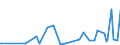 CN 29349990 /Exports /Unit = Prices (Euro/ton) /Partner: Mali /Reporter: Eur27_2020 /29349990:Nucleic Acids and Their Salts, Whether or not Chemically Defined; Heterocyclic Compounds (Excl. Those With Oxygen or Nitrogen Hetero-atom`s` Only, Compounds Containing in the Structure an Unfused Thiazole Ring or a Benzothiazole or Phenothiazine Ring-system or Further Fused, Aminorex (Inn), Brotizolam (Inn), Clotiazepam (Inn), Cloxazolam (Inn), Dextromoramide (Inn), Haloxazolam (Inn), Ketazolam (Inn), Mesocarb (Inn), Oxazolam (Inn), Pemoline (Inn), Phendimetrazine (Inn), Phenmetrazine (Inn), Sufentanil (Inn), Salts Thereof, Chlorpothixene (Inn), Thenalidine (Inn) and its Tartrates and Maleates, Furazolidone (Inn), 7-aminocephalosporanic Acid, Salts and Esters of `6r, 7r`-3-acetoxymethyl-7-[`r`-2-formyloxy-2-phenylacetamido]-8-oxo-5-thia-1-azabicyclo[4.2.0]oct-2-ene-2-carboxylic Acid and 1-[2-`1,3-dioxan-2-yl`ethyl]-2-methylpyridinium Bromide)