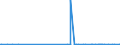 CN 29349990 /Exports /Unit = Prices (Euro/ton) /Partner: Cape Verde /Reporter: Eur27_2020 /29349990:Nucleic Acids and Their Salts, Whether or not Chemically Defined; Heterocyclic Compounds (Excl. Those With Oxygen or Nitrogen Hetero-atom`s` Only, Compounds Containing in the Structure an Unfused Thiazole Ring or a Benzothiazole or Phenothiazine Ring-system or Further Fused, Aminorex (Inn), Brotizolam (Inn), Clotiazepam (Inn), Cloxazolam (Inn), Dextromoramide (Inn), Haloxazolam (Inn), Ketazolam (Inn), Mesocarb (Inn), Oxazolam (Inn), Pemoline (Inn), Phendimetrazine (Inn), Phenmetrazine (Inn), Sufentanil (Inn), Salts Thereof, Chlorpothixene (Inn), Thenalidine (Inn) and its Tartrates and Maleates, Furazolidone (Inn), 7-aminocephalosporanic Acid, Salts and Esters of `6r, 7r`-3-acetoxymethyl-7-[`r`-2-formyloxy-2-phenylacetamido]-8-oxo-5-thia-1-azabicyclo[4.2.0]oct-2-ene-2-carboxylic Acid, 1-[2-`1,3-dioxan-2-yl`ethyl]-2-methylpyridinium Bromide, and Inorganic or Organic Compounds of Mercury)