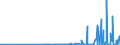 CN 29349990 /Exports /Unit = Prices (Euro/ton) /Partner: Senegal /Reporter: Eur27_2020 /29349990:Nucleic Acids and Their Salts, Whether or not Chemically Defined; Heterocyclic Compounds (Excl. Those With Oxygen or Nitrogen Hetero-atom`s` Only, Compounds Containing in the Structure an Unfused Thiazole Ring or a Benzothiazole or Phenothiazine Ring-system or Further Fused, Aminorex (Inn), Brotizolam (Inn), Clotiazepam (Inn), Cloxazolam (Inn), Dextromoramide (Inn), Haloxazolam (Inn), Ketazolam (Inn), Mesocarb (Inn), Oxazolam (Inn), Pemoline (Inn), Phendimetrazine (Inn), Phenmetrazine (Inn), Sufentanil (Inn), Salts Thereof, Chlorpothixene (Inn), Thenalidine (Inn) and its Tartrates and Maleates, Furazolidone (Inn), 7-aminocephalosporanic Acid, Salts and Esters of `6r, 7r`-3-acetoxymethyl-7-[`r`-2-formyloxy-2-phenylacetamido]-8-oxo-5-thia-1-azabicyclo[4.2.0]oct-2-ene-2-carboxylic Acid and 1-[2-`1,3-dioxan-2-yl`ethyl]-2-methylpyridinium Bromide)