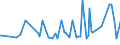 CN 29349990 /Exports /Unit = Prices (Euro/ton) /Partner: Guinea /Reporter: Eur27_2020 /29349990:Nucleic Acids and Their Salts, Whether or not Chemically Defined; Heterocyclic Compounds (Excl. Those With Oxygen or Nitrogen Hetero-atom`s` Only, Compounds Containing in the Structure an Unfused Thiazole Ring or a Benzothiazole or Phenothiazine Ring-system or Further Fused, Aminorex (Inn), Brotizolam (Inn), Clotiazepam (Inn), Cloxazolam (Inn), Dextromoramide (Inn), Haloxazolam (Inn), Ketazolam (Inn), Mesocarb (Inn), Oxazolam (Inn), Pemoline (Inn), Phendimetrazine (Inn), Phenmetrazine (Inn), Sufentanil (Inn), Salts Thereof, Chlorpothixene (Inn), Thenalidine (Inn) and its Tartrates and Maleates, Furazolidone (Inn), 7-aminocephalosporanic Acid, Salts and Esters of `6r, 7r`-3-acetoxymethyl-7-[`r`-2-formyloxy-2-phenylacetamido]-8-oxo-5-thia-1-azabicyclo[4.2.0]oct-2-ene-2-carboxylic Acid and 1-[2-`1,3-dioxan-2-yl`ethyl]-2-methylpyridinium Bromide)