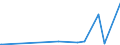 CN 29349990 /Exports /Unit = Prices (Euro/ton) /Partner: Liberia /Reporter: Eur27_2020 /29349990:Nucleic Acids and Their Salts, Whether or not Chemically Defined; Heterocyclic Compounds (Excl. Those With Oxygen or Nitrogen Hetero-atom`s` Only, Compounds Containing in the Structure an Unfused Thiazole Ring or a Benzothiazole or Phenothiazine Ring-system or Further Fused, Aminorex (Inn), Brotizolam (Inn), Clotiazepam (Inn), Cloxazolam (Inn), Dextromoramide (Inn), Haloxazolam (Inn), Ketazolam (Inn), Mesocarb (Inn), Oxazolam (Inn), Pemoline (Inn), Phendimetrazine (Inn), Phenmetrazine (Inn), Sufentanil (Inn), Salts Thereof, Chlorpothixene (Inn), Thenalidine (Inn) and its Tartrates and Maleates, Furazolidone (Inn), 7-aminocephalosporanic Acid, Salts and Esters of `6r, 7r`-3-acetoxymethyl-7-[`r`-2-formyloxy-2-phenylacetamido]-8-oxo-5-thia-1-azabicyclo[4.2.0]oct-2-ene-2-carboxylic Acid, 1-[2-`1,3-dioxan-2-yl`ethyl]-2-methylpyridinium Bromide, and Inorganic or Organic Compounds of Mercury)