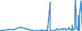 CN 29349990 /Exports /Unit = Prices (Euro/ton) /Partner: Ghana /Reporter: Eur27_2020 /29349990:Nucleic Acids and Their Salts, Whether or not Chemically Defined; Heterocyclic Compounds (Excl. Those With Oxygen or Nitrogen Hetero-atom`s` Only, Compounds Containing in the Structure an Unfused Thiazole Ring or a Benzothiazole or Phenothiazine Ring-system or Further Fused, Aminorex (Inn), Brotizolam (Inn), Clotiazepam (Inn), Cloxazolam (Inn), Dextromoramide (Inn), Haloxazolam (Inn), Ketazolam (Inn), Mesocarb (Inn), Oxazolam (Inn), Pemoline (Inn), Phendimetrazine (Inn), Phenmetrazine (Inn), Sufentanil (Inn), Salts Thereof, Chlorpothixene (Inn), Thenalidine (Inn) and its Tartrates and Maleates, Furazolidone (Inn), 7-aminocephalosporanic Acid, Salts and Esters of `6r, 7r`-3-acetoxymethyl-7-[`r`-2-formyloxy-2-phenylacetamido]-8-oxo-5-thia-1-azabicyclo[4.2.0]oct-2-ene-2-carboxylic Acid, 1-[2-`1,3-dioxan-2-yl`ethyl]-2-methylpyridinium Bromide, and Inorganic or Organic Compounds of Mercury)