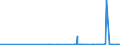 CN 29349990 /Exports /Unit = Prices (Euro/ton) /Partner: Benin /Reporter: Eur27_2020 /29349990:Nucleic Acids and Their Salts, Whether or not Chemically Defined; Heterocyclic Compounds (Excl. Those With Oxygen or Nitrogen Hetero-atom`s` Only, Compounds Containing in the Structure an Unfused Thiazole Ring or a Benzothiazole or Phenothiazine Ring-system or Further Fused, Aminorex (Inn), Brotizolam (Inn), Clotiazepam (Inn), Cloxazolam (Inn), Dextromoramide (Inn), Haloxazolam (Inn), Ketazolam (Inn), Mesocarb (Inn), Oxazolam (Inn), Pemoline (Inn), Phendimetrazine (Inn), Phenmetrazine (Inn), Sufentanil (Inn), Salts Thereof, Chlorpothixene (Inn), Thenalidine (Inn) and its Tartrates and Maleates, Furazolidone (Inn), 7-aminocephalosporanic Acid, Salts and Esters of `6r, 7r`-3-acetoxymethyl-7-[`r`-2-formyloxy-2-phenylacetamido]-8-oxo-5-thia-1-azabicyclo[4.2.0]oct-2-ene-2-carboxylic Acid and 1-[2-`1,3-dioxan-2-yl`ethyl]-2-methylpyridinium Bromide)