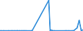 CN 29349990 /Exports /Unit = Prices (Euro/ton) /Partner: S.tome /Reporter: Eur27_2020 /29349990:Nucleic Acids and Their Salts, Whether or not Chemically Defined; Heterocyclic Compounds (Excl. Those With Oxygen or Nitrogen Hetero-atom`s` Only, Compounds Containing in the Structure an Unfused Thiazole Ring or a Benzothiazole or Phenothiazine Ring-system or Further Fused, Aminorex (Inn), Brotizolam (Inn), Clotiazepam (Inn), Cloxazolam (Inn), Dextromoramide (Inn), Haloxazolam (Inn), Ketazolam (Inn), Mesocarb (Inn), Oxazolam (Inn), Pemoline (Inn), Phendimetrazine (Inn), Phenmetrazine (Inn), Sufentanil (Inn), Salts Thereof, Chlorpothixene (Inn), Thenalidine (Inn) and its Tartrates and Maleates, Furazolidone (Inn), 7-aminocephalosporanic Acid, Salts and Esters of `6r, 7r`-3-acetoxymethyl-7-[`r`-2-formyloxy-2-phenylacetamido]-8-oxo-5-thia-1-azabicyclo[4.2.0]oct-2-ene-2-carboxylic Acid and 1-[2-`1,3-dioxan-2-yl`ethyl]-2-methylpyridinium Bromide)