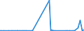 CN 29349990 /Exports /Unit = Prices (Euro/ton) /Partner: S.tome /Reporter: Eur27_2020 /29349990:Nucleic Acids and Their Salts, Whether or not Chemically Defined; Heterocyclic Compounds (Excl. Those With Oxygen or Nitrogen Hetero-atom`s` Only, Compounds Containing in the Structure an Unfused Thiazole Ring or a Benzothiazole or Phenothiazine Ring-system or Further Fused, Aminorex (Inn), Brotizolam (Inn), Clotiazepam (Inn), Cloxazolam (Inn), Dextromoramide (Inn), Haloxazolam (Inn), Ketazolam (Inn), Mesocarb (Inn), Oxazolam (Inn), Pemoline (Inn), Phendimetrazine (Inn), Phenmetrazine (Inn), Sufentanil (Inn), Salts Thereof, Chlorpothixene (Inn), Thenalidine (Inn) and its Tartrates and Maleates, Furazolidone (Inn), 7-aminocephalosporanic Acid, Salts and Esters of `6r, 7r`-3-acetoxymethyl-7-[`r`-2-formyloxy-2-phenylacetamido]-8-oxo-5-thia-1-azabicyclo[4.2.0]oct-2-ene-2-carboxylic Acid, 1-[2-`1,3-dioxan-2-yl`ethyl]-2-methylpyridinium Bromide, and Inorganic or Organic Compounds of Mercury)