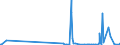 CN 29349990 /Exports /Unit = Prices (Euro/ton) /Partner: Gabon /Reporter: Eur27_2020 /29349990:Nucleic Acids and Their Salts, Whether or not Chemically Defined; Heterocyclic Compounds (Excl. Those With Oxygen or Nitrogen Hetero-atom`s` Only, Compounds Containing in the Structure an Unfused Thiazole Ring or a Benzothiazole or Phenothiazine Ring-system or Further Fused, Aminorex (Inn), Brotizolam (Inn), Clotiazepam (Inn), Cloxazolam (Inn), Dextromoramide (Inn), Haloxazolam (Inn), Ketazolam (Inn), Mesocarb (Inn), Oxazolam (Inn), Pemoline (Inn), Phendimetrazine (Inn), Phenmetrazine (Inn), Sufentanil (Inn), Salts Thereof, Chlorpothixene (Inn), Thenalidine (Inn) and its Tartrates and Maleates, Furazolidone (Inn), 7-aminocephalosporanic Acid, Salts and Esters of `6r, 7r`-3-acetoxymethyl-7-[`r`-2-formyloxy-2-phenylacetamido]-8-oxo-5-thia-1-azabicyclo[4.2.0]oct-2-ene-2-carboxylic Acid, 1-[2-`1,3-dioxan-2-yl`ethyl]-2-methylpyridinium Bromide, and Inorganic or Organic Compounds of Mercury)