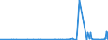 CN 29349990 /Exports /Unit = Prices (Euro/ton) /Partner: Congo (Dem. Rep.) /Reporter: Eur27_2020 /29349990:Nucleic Acids and Their Salts, Whether or not Chemically Defined; Heterocyclic Compounds (Excl. Those With Oxygen or Nitrogen Hetero-atom`s` Only, Compounds Containing in the Structure an Unfused Thiazole Ring or a Benzothiazole or Phenothiazine Ring-system or Further Fused, Aminorex (Inn), Brotizolam (Inn), Clotiazepam (Inn), Cloxazolam (Inn), Dextromoramide (Inn), Haloxazolam (Inn), Ketazolam (Inn), Mesocarb (Inn), Oxazolam (Inn), Pemoline (Inn), Phendimetrazine (Inn), Phenmetrazine (Inn), Sufentanil (Inn), Salts Thereof, Chlorpothixene (Inn), Thenalidine (Inn) and its Tartrates and Maleates, Furazolidone (Inn), 7-aminocephalosporanic Acid, Salts and Esters of `6r, 7r`-3-acetoxymethyl-7-[`r`-2-formyloxy-2-phenylacetamido]-8-oxo-5-thia-1-azabicyclo[4.2.0]oct-2-ene-2-carboxylic Acid and 1-[2-`1,3-dioxan-2-yl`ethyl]-2-methylpyridinium Bromide)