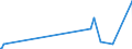 CN 29349990 /Exports /Unit = Prices (Euro/ton) /Partner: Burundi /Reporter: European Union /29349990:Nucleic Acids and Their Salts, Whether or not Chemically Defined; Heterocyclic Compounds (Excl. Those With Oxygen or Nitrogen Hetero-atom`s` Only, Compounds Containing in the Structure an Unfused Thiazole Ring or a Benzothiazole or Phenothiazine Ring-system or Further Fused, Aminorex (Inn), Brotizolam (Inn), Clotiazepam (Inn), Cloxazolam (Inn), Dextromoramide (Inn), Haloxazolam (Inn), Ketazolam (Inn), Mesocarb (Inn), Oxazolam (Inn), Pemoline (Inn), Phendimetrazine (Inn), Phenmetrazine (Inn), Sufentanil (Inn), Salts Thereof, Chlorpothixene (Inn), Thenalidine (Inn) and its Tartrates and Maleates, Furazolidone (Inn), 7-aminocephalosporanic Acid, Salts and Esters of `6r, 7r`-3-acetoxymethyl-7-[`r`-2-formyloxy-2-phenylacetamido]-8-oxo-5-thia-1-azabicyclo[4.2.0]oct-2-ene-2-carboxylic Acid, 1-[2-`1,3-dioxan-2-yl`ethyl]-2-methylpyridinium Bromide, and Inorganic or Organic Compounds of Mercury)