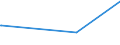 CN 29349990 /Exports /Unit = Prices (Euro/ton) /Partner: Eritrea /Reporter: Eur27_2020 /29349990:Nucleic Acids and Their Salts, Whether or not Chemically Defined; Heterocyclic Compounds (Excl. Those With Oxygen or Nitrogen Hetero-atom`s` Only, Compounds Containing in the Structure an Unfused Thiazole Ring or a Benzothiazole or Phenothiazine Ring-system or Further Fused, Aminorex (Inn), Brotizolam (Inn), Clotiazepam (Inn), Cloxazolam (Inn), Dextromoramide (Inn), Haloxazolam (Inn), Ketazolam (Inn), Mesocarb (Inn), Oxazolam (Inn), Pemoline (Inn), Phendimetrazine (Inn), Phenmetrazine (Inn), Sufentanil (Inn), Salts Thereof, Chlorpothixene (Inn), Thenalidine (Inn) and its Tartrates and Maleates, Furazolidone (Inn), 7-aminocephalosporanic Acid, Salts and Esters of `6r, 7r`-3-acetoxymethyl-7-[`r`-2-formyloxy-2-phenylacetamido]-8-oxo-5-thia-1-azabicyclo[4.2.0]oct-2-ene-2-carboxylic Acid and 1-[2-`1,3-dioxan-2-yl`ethyl]-2-methylpyridinium Bromide)