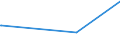 CN 29349990 /Exports /Unit = Prices (Euro/ton) /Partner: Eritrea /Reporter: Eur27_2020 /29349990:Nucleic Acids and Their Salts, Whether or not Chemically Defined; Heterocyclic Compounds (Excl. Those With Oxygen or Nitrogen Hetero-atom`s` Only, Compounds Containing in the Structure an Unfused Thiazole Ring or a Benzothiazole or Phenothiazine Ring-system or Further Fused, Aminorex (Inn), Brotizolam (Inn), Clotiazepam (Inn), Cloxazolam (Inn), Dextromoramide (Inn), Haloxazolam (Inn), Ketazolam (Inn), Mesocarb (Inn), Oxazolam (Inn), Pemoline (Inn), Phendimetrazine (Inn), Phenmetrazine (Inn), Sufentanil (Inn), Salts Thereof, Chlorpothixene (Inn), Thenalidine (Inn) and its Tartrates and Maleates, Furazolidone (Inn), 7-aminocephalosporanic Acid, Salts and Esters of `6r, 7r`-3-acetoxymethyl-7-[`r`-2-formyloxy-2-phenylacetamido]-8-oxo-5-thia-1-azabicyclo[4.2.0]oct-2-ene-2-carboxylic Acid, 1-[2-`1,3-dioxan-2-yl`ethyl]-2-methylpyridinium Bromide, and Inorganic or Organic Compounds of Mercury)