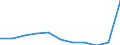 CN 2934 /Exports /Unit = Prices (Euro/ton) /Partner: Belgium/Luxembourg /Reporter: Eur27 /2934:Nucleic Acids and Their Salts, Whether or not Chemically Defined; Heterocyclic Compounds (Excl. With Oxygen Only or With Nitrogen Hetero-atom[s] Only)