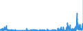 CN 2934 /Exports /Unit = Prices (Euro/ton) /Partner: Netherlands /Reporter: Eur27_2020 /2934:Nucleic Acids and Their Salts, Whether or not Chemically Defined; Heterocyclic Compounds (Excl. With Oxygen Only or With Nitrogen Hetero-atom[s] Only)