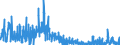 KN 2934 /Exporte /Einheit = Preise (Euro/Tonne) /Partnerland: Ver.koenigreich /Meldeland: Eur27_2020 /2934:Nucleinsäuren und Ihre Salze, Auch Chemisch Nicht Einheitlich; Verbindungen, Heterocyclisch (Ausg. nur mit Sauerstoff Oder nur mit Stickstoff als Heteroatom[e])