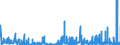 KN 2934 /Exporte /Einheit = Preise (Euro/Tonne) /Partnerland: Irland /Meldeland: Eur27_2020 /2934:Nucleinsäuren und Ihre Salze, Auch Chemisch Nicht Einheitlich; Verbindungen, Heterocyclisch (Ausg. nur mit Sauerstoff Oder nur mit Stickstoff als Heteroatom[e])