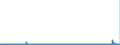 CN 2934 /Exports /Unit = Prices (Euro/ton) /Partner: Denmark /Reporter: Eur27_2020 /2934:Nucleic Acids and Their Salts, Whether or not Chemically Defined; Heterocyclic Compounds (Excl. With Oxygen Only or With Nitrogen Hetero-atom[s] Only)