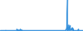 CN 2934 /Exports /Unit = Prices (Euro/ton) /Partner: Greece /Reporter: Eur27_2020 /2934:Nucleic Acids and Their Salts, Whether or not Chemically Defined; Heterocyclic Compounds (Excl. With Oxygen Only or With Nitrogen Hetero-atom[s] Only)