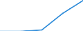 CN 2934 /Exports /Unit = Prices (Euro/ton) /Partner: Ceuta & Mell /Reporter: Eur27 /2934:Nucleic Acids and Their Salts, Whether or not Chemically Defined; Heterocyclic Compounds (Excl. With Oxygen Only or With Nitrogen Hetero-atom[s] Only)