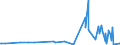 CN 2934 /Exports /Unit = Prices (Euro/ton) /Partner: Melilla /Reporter: European Union /2934:Nucleic Acids and Their Salts, Whether or not Chemically Defined; Heterocyclic Compounds (Excl. With Oxygen Only or With Nitrogen Hetero-atom[s] Only)