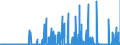 CN 2934 /Exports /Unit = Prices (Euro/ton) /Partner: Norway /Reporter: Eur27_2020 /2934:Nucleic Acids and Their Salts, Whether or not Chemically Defined; Heterocyclic Compounds (Excl. With Oxygen Only or With Nitrogen Hetero-atom[s] Only)