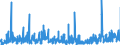 CN 2934 /Exports /Unit = Prices (Euro/ton) /Partner: Sweden /Reporter: Eur27_2020 /2934:Nucleic Acids and Their Salts, Whether or not Chemically Defined; Heterocyclic Compounds (Excl. With Oxygen Only or With Nitrogen Hetero-atom[s] Only)