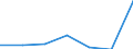 CN 2934 /Exports /Unit = Prices (Euro/ton) /Partner: Switzerland /Reporter: Eur27 /2934:Nucleic Acids and Their Salts, Whether or not Chemically Defined; Heterocyclic Compounds (Excl. With Oxygen Only or With Nitrogen Hetero-atom[s] Only)