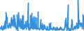 CN 2934 /Exports /Unit = Prices (Euro/ton) /Partner: Austria /Reporter: Eur27_2020 /2934:Nucleic Acids and Their Salts, Whether or not Chemically Defined; Heterocyclic Compounds (Excl. With Oxygen Only or With Nitrogen Hetero-atom[s] Only)