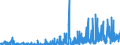 CN 2934 /Exports /Unit = Prices (Euro/ton) /Partner: Switzerland /Reporter: Eur27_2020 /2934:Nucleic Acids and Their Salts, Whether or not Chemically Defined; Heterocyclic Compounds (Excl. With Oxygen Only or With Nitrogen Hetero-atom[s] Only)