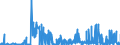 CN 2934 /Exports /Unit = Prices (Euro/ton) /Partner: Malta /Reporter: Eur27_2020 /2934:Nucleic Acids and Their Salts, Whether or not Chemically Defined; Heterocyclic Compounds (Excl. With Oxygen Only or With Nitrogen Hetero-atom[s] Only)