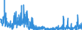 CN 2934 /Exports /Unit = Prices (Euro/ton) /Partner: Turkey /Reporter: Eur27_2020 /2934:Nucleic Acids and Their Salts, Whether or not Chemically Defined; Heterocyclic Compounds (Excl. With Oxygen Only or With Nitrogen Hetero-atom[s] Only)