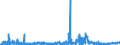 CN 2934 /Exports /Unit = Prices (Euro/ton) /Partner: Poland /Reporter: Eur27_2020 /2934:Nucleic Acids and Their Salts, Whether or not Chemically Defined; Heterocyclic Compounds (Excl. With Oxygen Only or With Nitrogen Hetero-atom[s] Only)