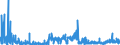 CN 2934 /Exports /Unit = Prices (Euro/ton) /Partner: Czech Rep. /Reporter: Eur27_2020 /2934:Nucleic Acids and Their Salts, Whether or not Chemically Defined; Heterocyclic Compounds (Excl. With Oxygen Only or With Nitrogen Hetero-atom[s] Only)