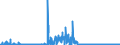 CN 2934 /Exports /Unit = Prices (Euro/ton) /Partner: Romania /Reporter: Eur27_2020 /2934:Nucleic Acids and Their Salts, Whether or not Chemically Defined; Heterocyclic Compounds (Excl. With Oxygen Only or With Nitrogen Hetero-atom[s] Only)