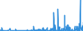 CN 2934 /Exports /Unit = Prices (Euro/ton) /Partner: Belarus /Reporter: Eur27_2020 /2934:Nucleic Acids and Their Salts, Whether or not Chemically Defined; Heterocyclic Compounds (Excl. With Oxygen Only or With Nitrogen Hetero-atom[s] Only)