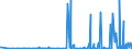 CN 2934 /Exports /Unit = Prices (Euro/ton) /Partner: Moldova /Reporter: Eur27_2020 /2934:Nucleic Acids and Their Salts, Whether or not Chemically Defined; Heterocyclic Compounds (Excl. With Oxygen Only or With Nitrogen Hetero-atom[s] Only)