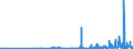 CN 2934 /Exports /Unit = Prices (Euro/ton) /Partner: Georgia /Reporter: Eur27_2020 /2934:Nucleic Acids and Their Salts, Whether or not Chemically Defined; Heterocyclic Compounds (Excl. With Oxygen Only or With Nitrogen Hetero-atom[s] Only)